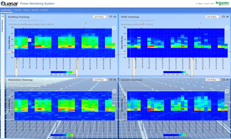 Power Monitoring Expert Demo Energy Heatmap Dashboard