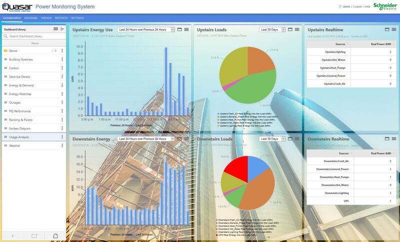 Power Monitoring Expert Demo Usage Analysis Dashboard