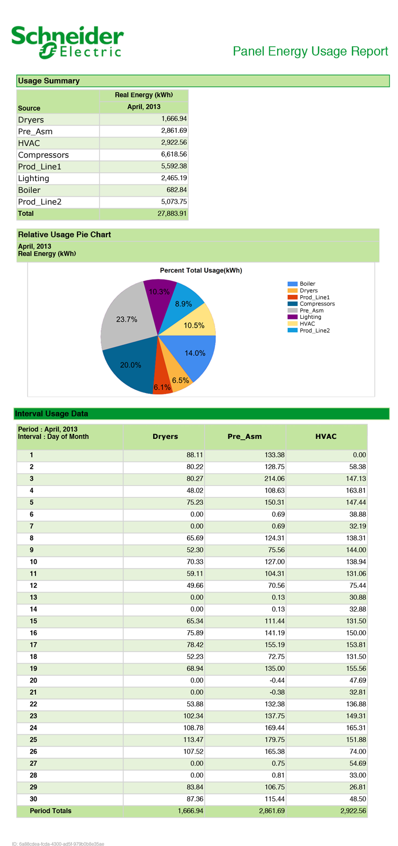 Monthly report - Energy usage breakdown