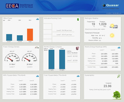 EECA Energy Monitoring System