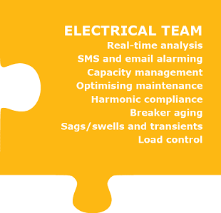 Electrical Team PME features including alarm harmonic breaker sag swell
