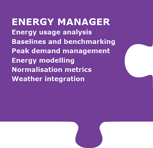 Energy Manager PME features including usage analysis benchmarking modelling