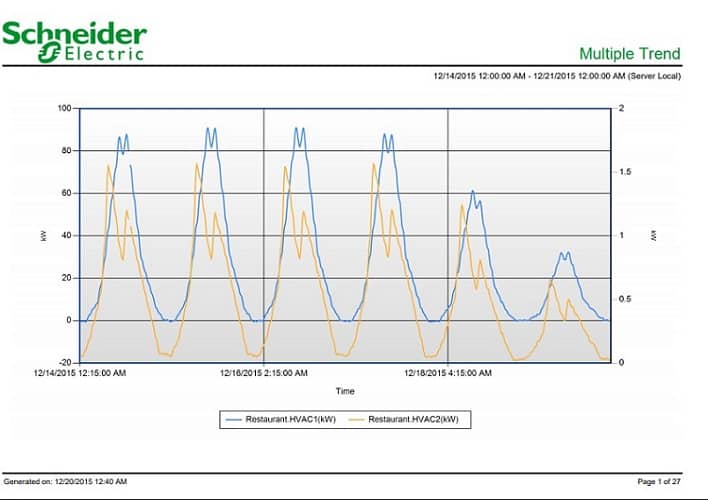Power Monitoring Expert Demo Multiple Trend Report