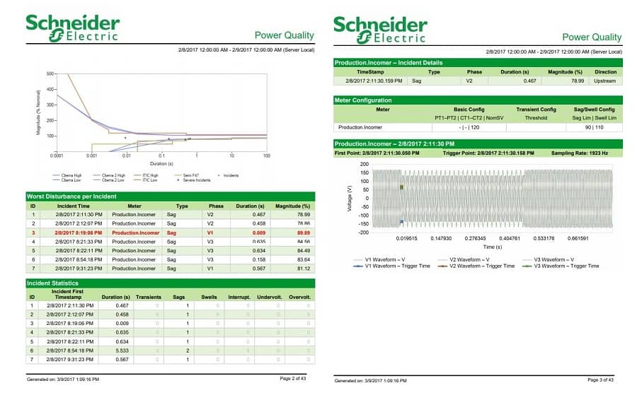 Power Monitoring Expert Demo Power Quality Report