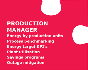 Production Manager PME features including target KPIs savings outage production